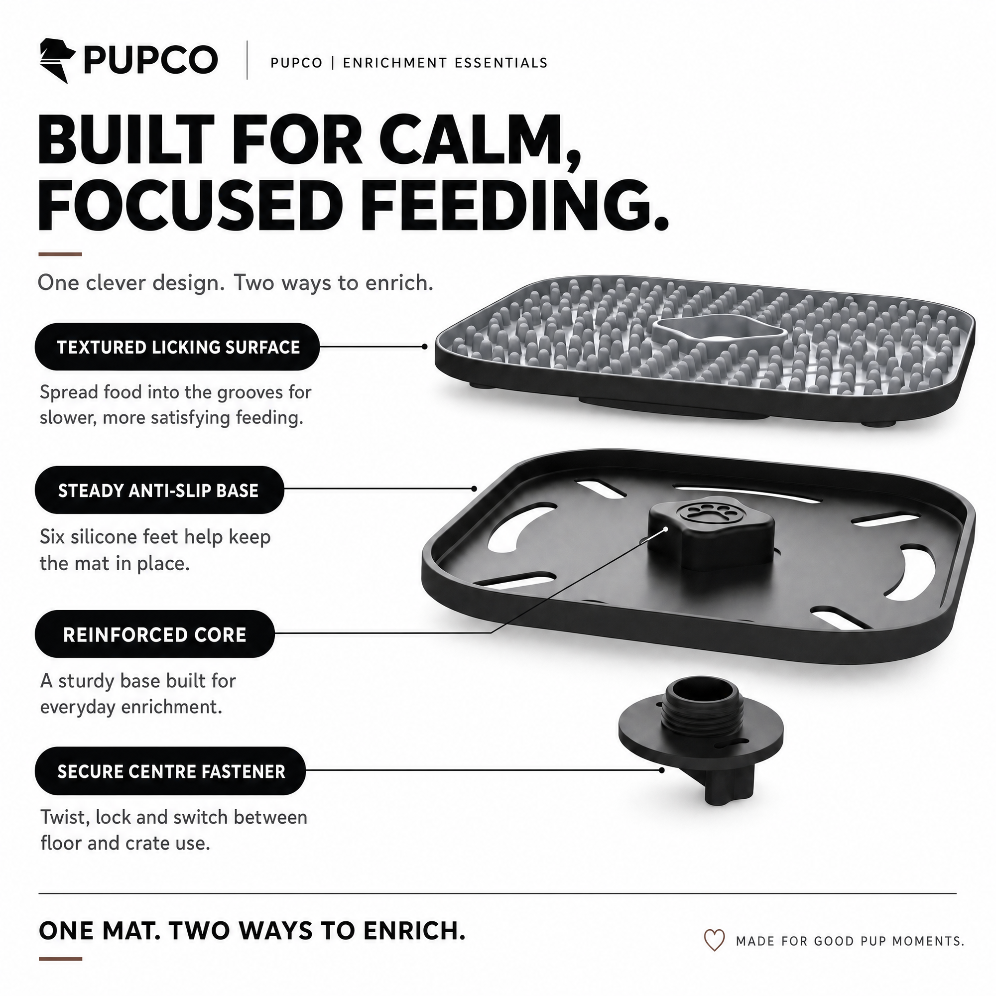 A black plastic dog enrichment mat with a matching small fastener, shown on a white background with marketing text and callouts describing features like textured licking surface, steady anti-slip base, reinforced core, and secure centre fastener. Brand text 'PUPCO' is visible at the top. dog lick mat